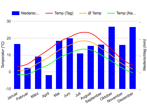 Diagrama climático Luxemburgo